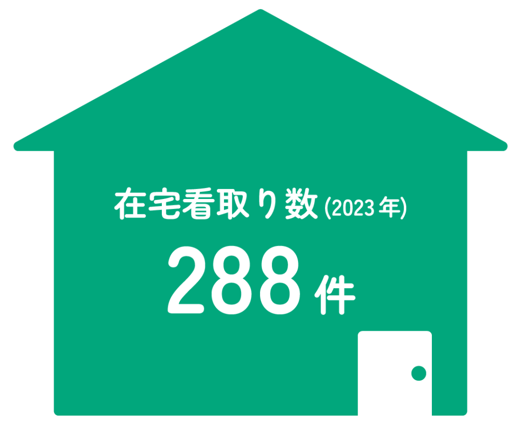 しろひげ在宅診療所の在宅お看取り件数